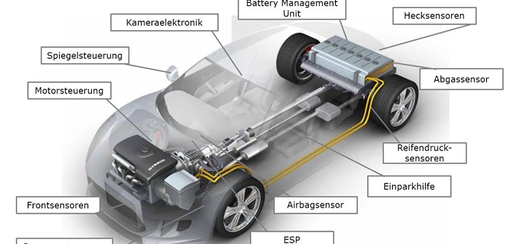 Funktionale, elektrisch und thermisch leitende Klebstoffe im Automobilbau