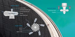 Dichtungslösungen für maximale Erträge in Wasserkraftwerken