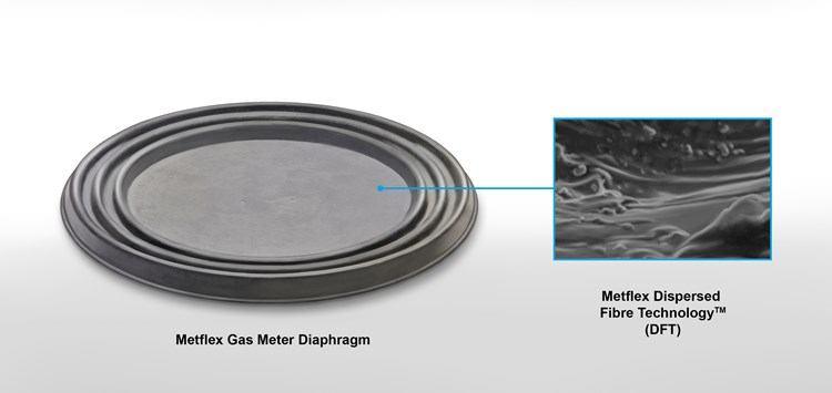 Fortschrittliche Werkstofftechnologie verhindert Lecks in Gaszählern 
