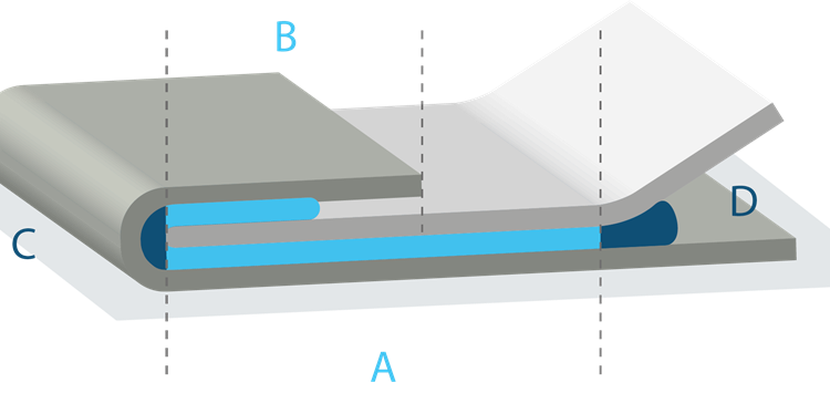 Der Weg zur perfekten Falzklebverbindung
