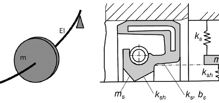 Technische Antriebe dichtungstechnisch optimieren