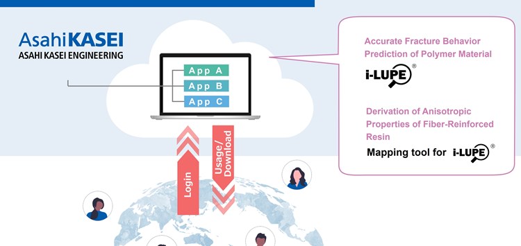 Cloud-basierte CAE-Lösungsplattform