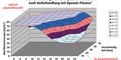 Haftung als Sicherheitsfaktor
