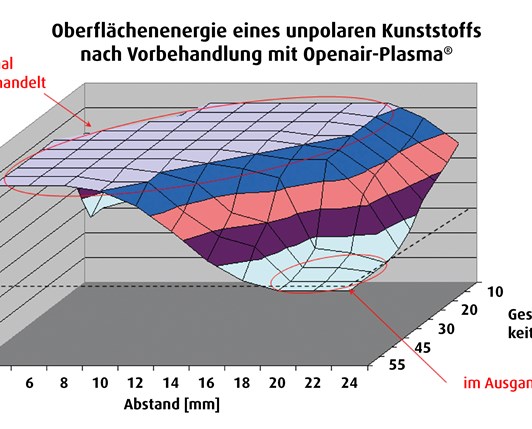 Haftung als Sicherheitsfaktor