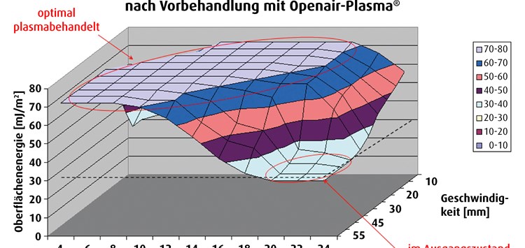 Haftung als Sicherheitsfaktor
