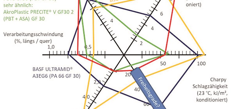 Materialien ändern sich – was ist zu tun? Teil 2