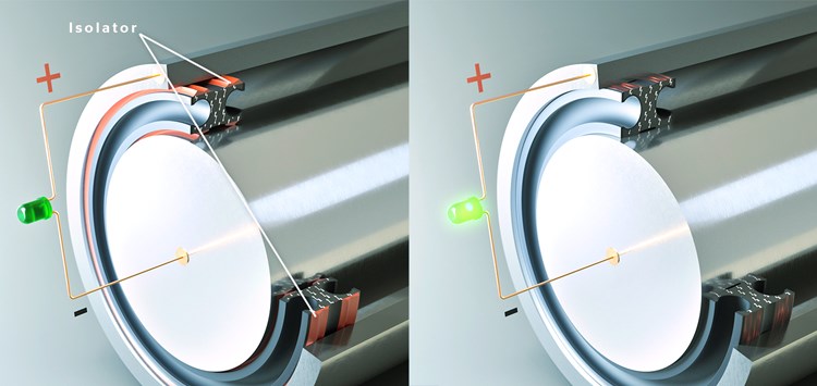 Neue Perspektiven intelligent nutzen