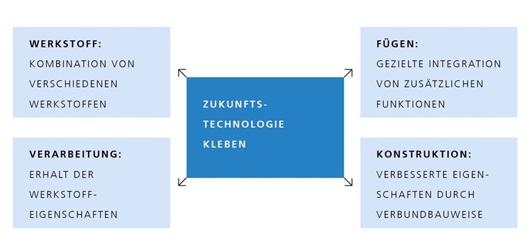 Wissen und verstehen, was man tut