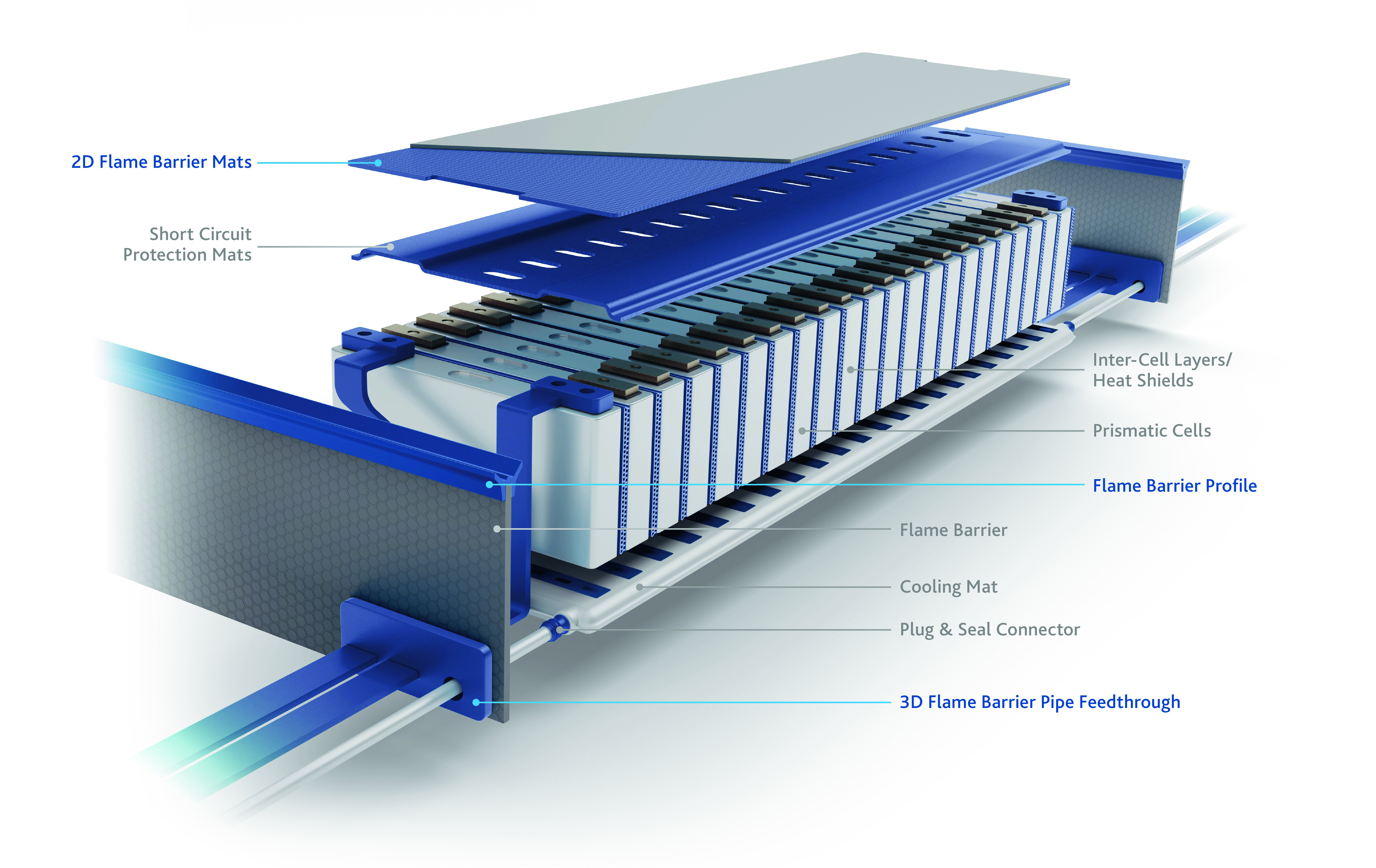 Wenn es Bauteilen zu heiß wird