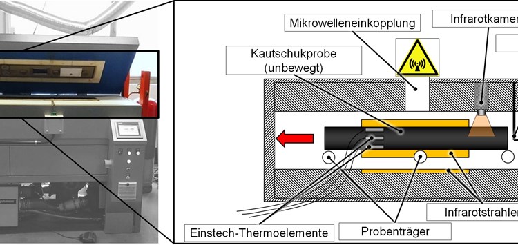 Prozessoptimierung der  kontinuierlichen Vulkanisation