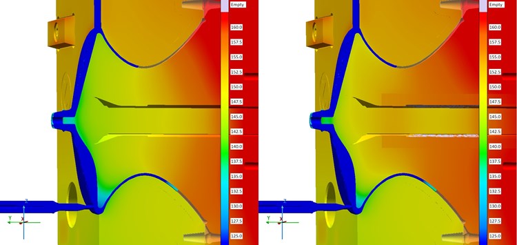 Simulieren oder nicht simulieren?