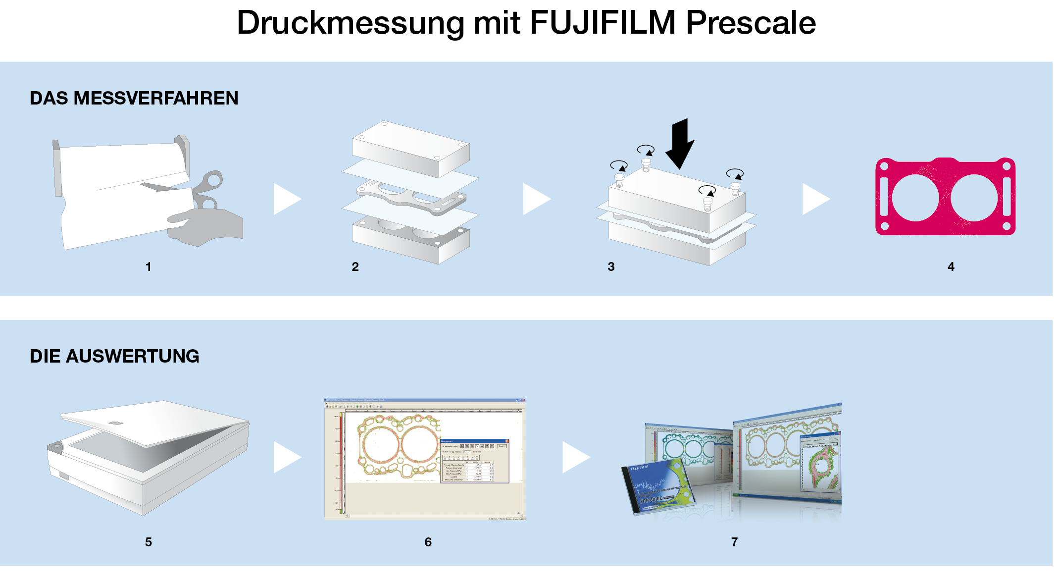 Druckmessung mit Fujifilm Prescale (Bild: Fujifilm)