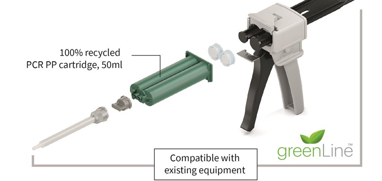 Konsequentes Ecodesign