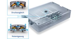 Auf der technischen Basis des DIAvent HighFlow entstehen auch kundenindividuelle Modifikationen der Befestigungstechnik am Batteriegehäuse (Bild: Freudenberg Sealing Technologies)