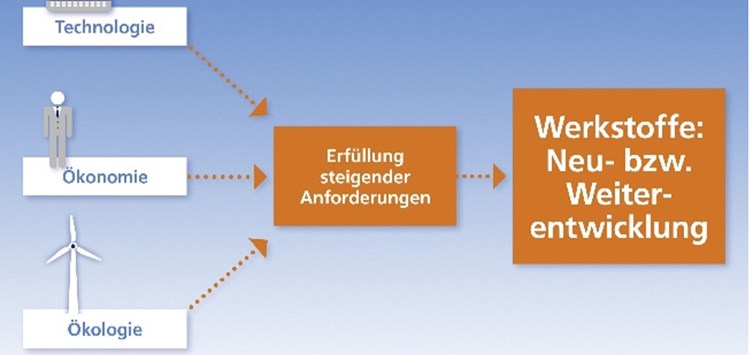 Im Spannungsfeld von Kreislaufwirtschaft und Ökobilanz