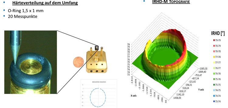 Immer kleiner und komplexer