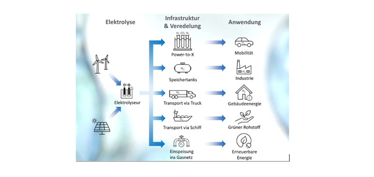 H2 fordert Dichtungsmaterialien heraus