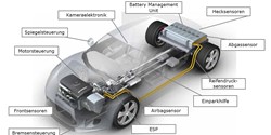 Funktionale, elektrisch und thermisch leitende Klebstoffe im Automobilbau