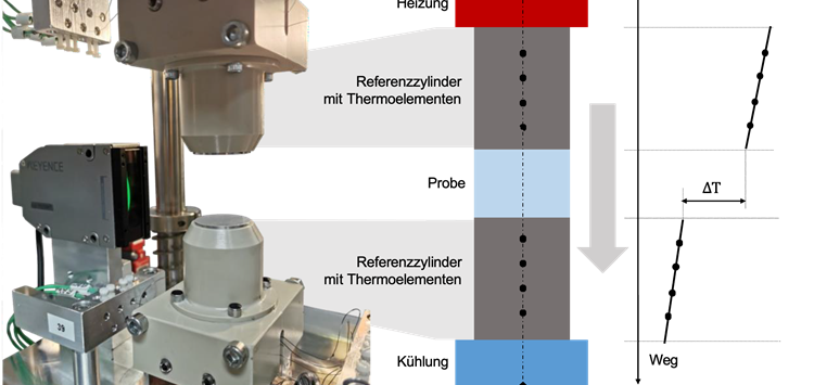 Die Wärmeleitfähigkeit von Dicht- und Klebstoffen präzise bestimmen