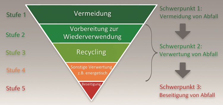 Klebstoffe in der Kreislaufwirtschaft