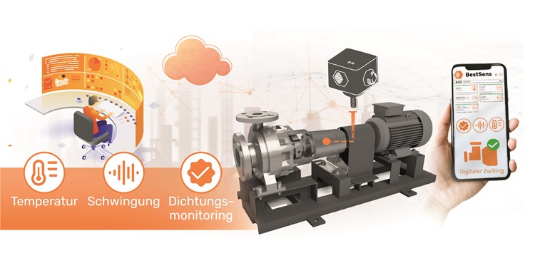 Condition Monitoring für Pumpen