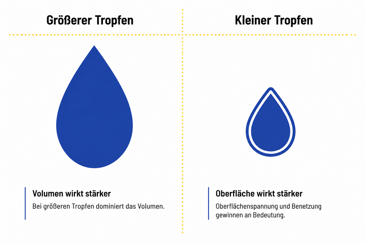 Sauberer Tropfenabriss als Basis für reproduzierbare Mikrodosierung