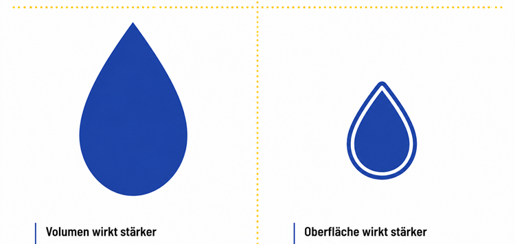 Sauberer Tropfenabriss als Basis für reproduzierbare Mikrodosierung