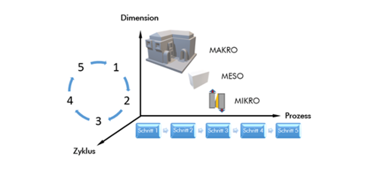 Die Grenzen von Klebstoffen erkennen