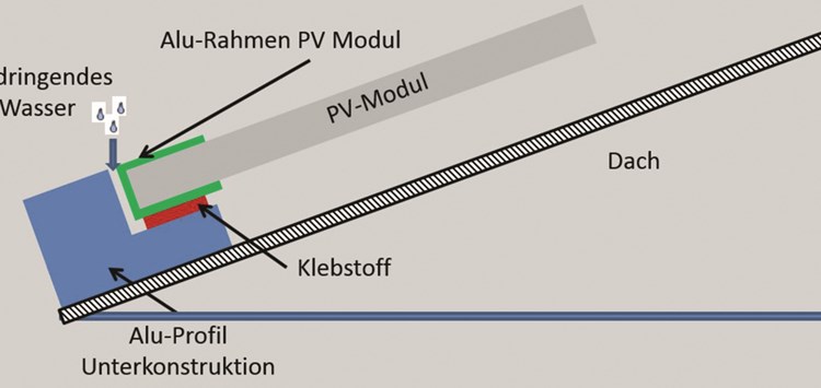 Klebprojekte richtig durchführen –