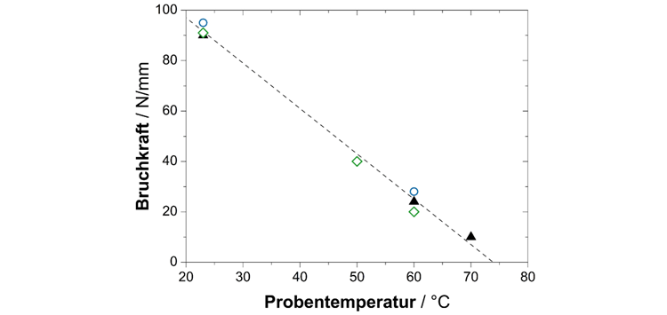 Im Kielwasser des Scheiterns