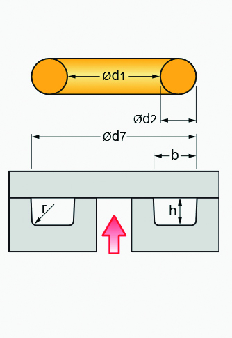 Verfügbare Dichtungsfälle - axiale Abdichtung (Innendruck) (Bild: Parker Hannifin GmbH)