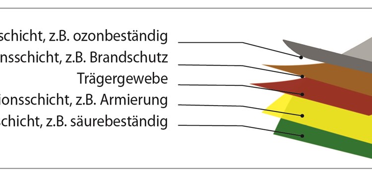 Das nächste Werkstofflevel nutzen