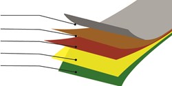 Ein Beispiel für einen fünflagigen Multilayeraufbau (Bild: Tec-Joint AG)