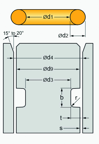 Verfügbare Dichtungsfälle - radiale Abdichtungen einer Stange (Bild: Parker Hannifin GmbH)