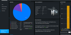 Mit dem PCF Navigator Ecos (Product Carbon Footprint) kann der komplette Formgebungsprozess in der Spritzgießmaschine, bis hin zu den vor- oder nachgelagerten Prozessen, abgebildet werden (Bild: Kloeckner DESMA Elastomertechnik GmbH)