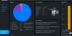 Mit dem PCF Navigator Ecos (Product Carbon Footprint) kann der komplette Formgebungsprozess in der Spritzgießmaschine, bis hin zu den  vor- oder nachgelagerten Prozessen, abgebildet werden (Bild: Kloeckner DESMA Elastomertechnik GmbH)