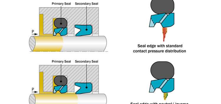 Der richtige Werkstoff für eine Dichtung
