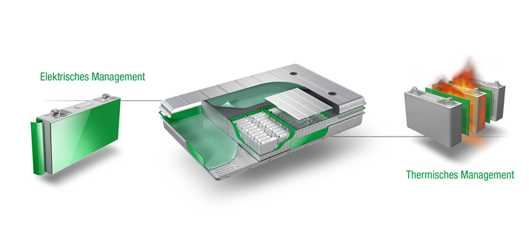 Hochleitfähige Klebebänder für optimiertes Wärmemanagement in EV-Batterien