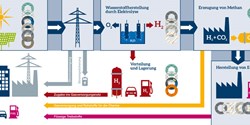 Für jeden H2-Prozess die richtige Dichtung