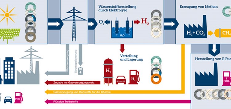 Für jeden H2-Prozess die richtige Dichtung