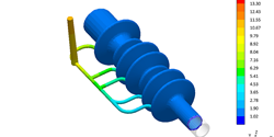 Beispiel für ein Design of Experiments (Bild: SIGMA Engineering GmbH)
