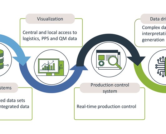 Sustainability and digitalisation antagonising deindustrialisation