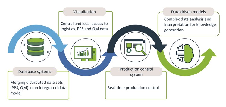Sustainability and digitalisation antagonising deindustrialisation