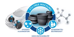Kennzeichen der neuen Mischung (Bild: Freudenberg Sealing Technologies)