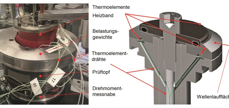 Temperaturverhalten  eines Dichtsystems