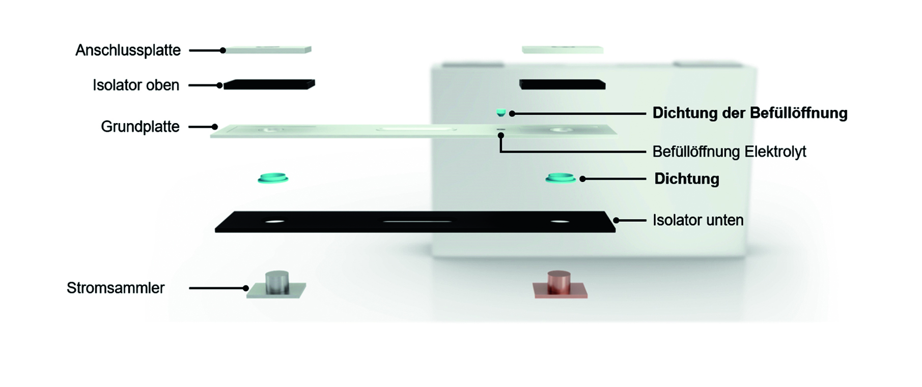 Batterien mit den richtigen  Werkstoffen abdichten
