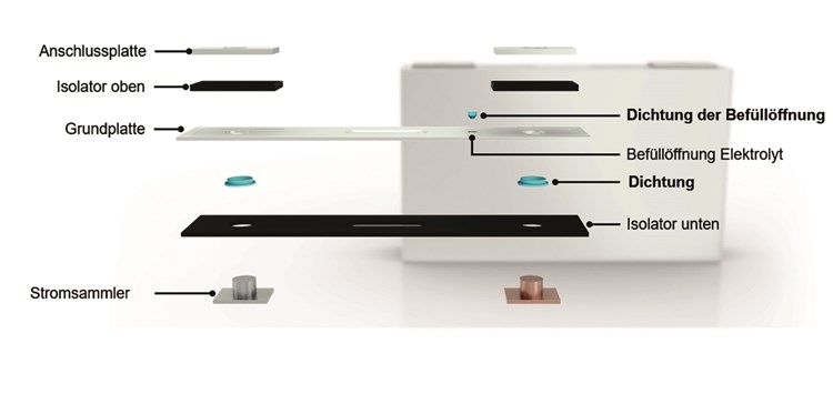 Batterien mit den richtigen  Werkstoffen abdichten