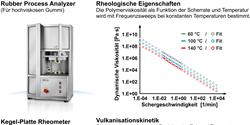 Per Simulation Bauteilkosten senken