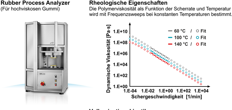 Per Simulation Bauteilkosten senken