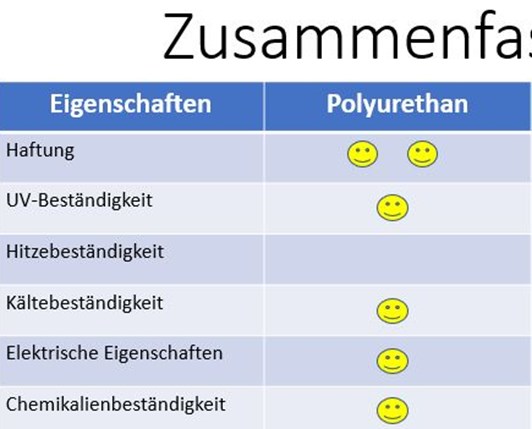 Welches Material bietet das beste Potenzial?